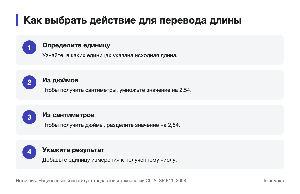 Схема выбора действия для перевода дюймов в сантиметры и обратно
