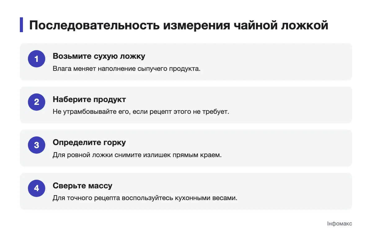 Последовательность отмеривания сыпучего продукта чайной ложкой