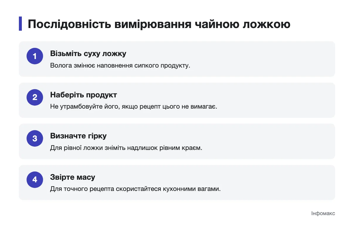 Послідовність відмірювання сипкого продукту чайною ложкою