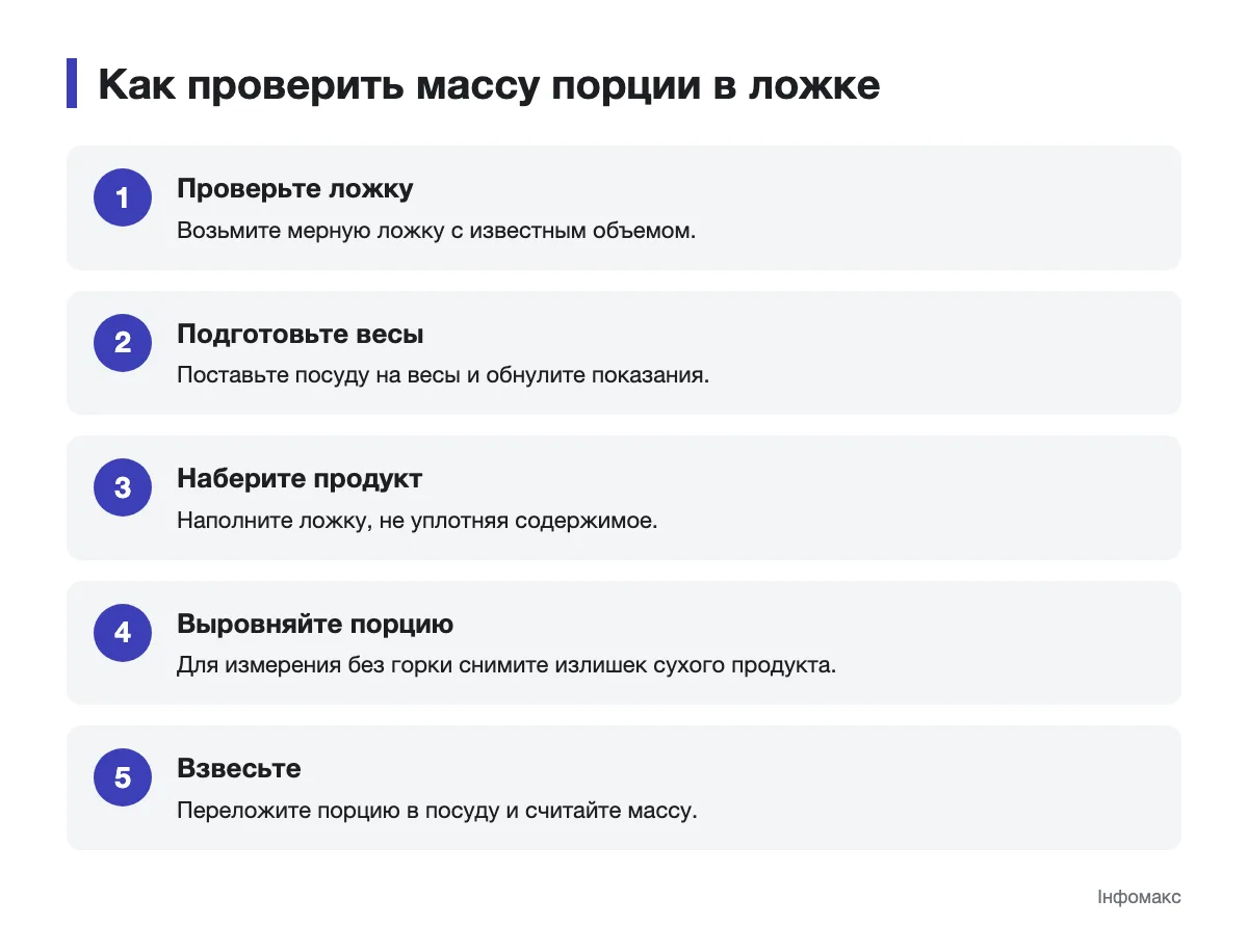Последовательность проверки массы продукта в мерной ложке