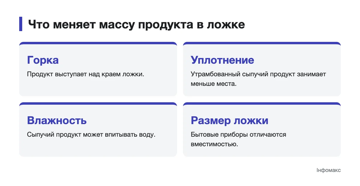 Горка, уплотнение, влажность и размер ложки Факторы, влияющие на массу продукта в чайной ложке