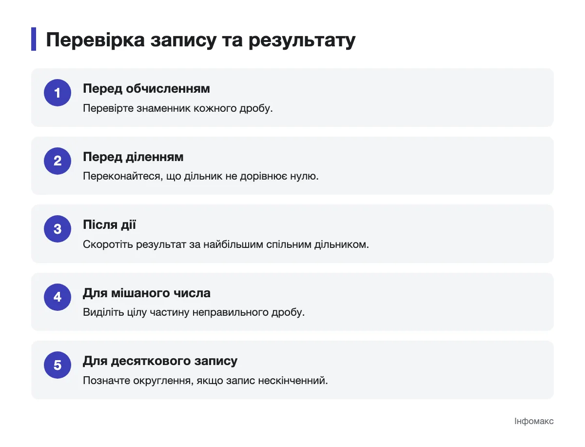 Послідовність перевірки дробу перед обчисленням і після нього