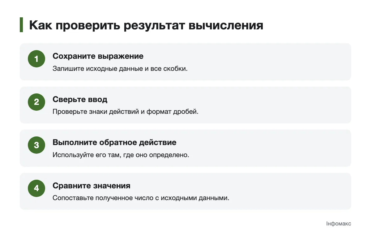 Последовательность проверки ответа калькулятора Схема проверки вычисления: от записи выражения до сравнения значений