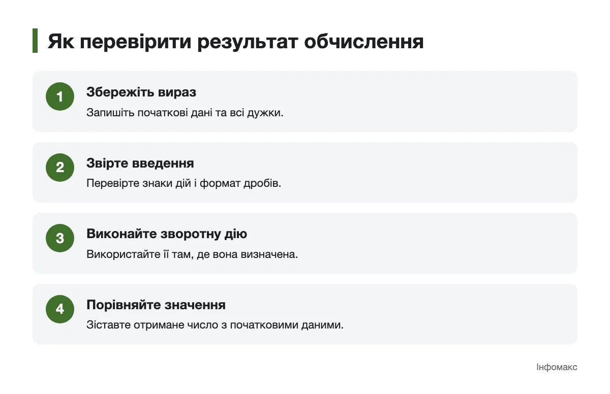 Схема перевірки обчислення від запису виразу до порівняння значень