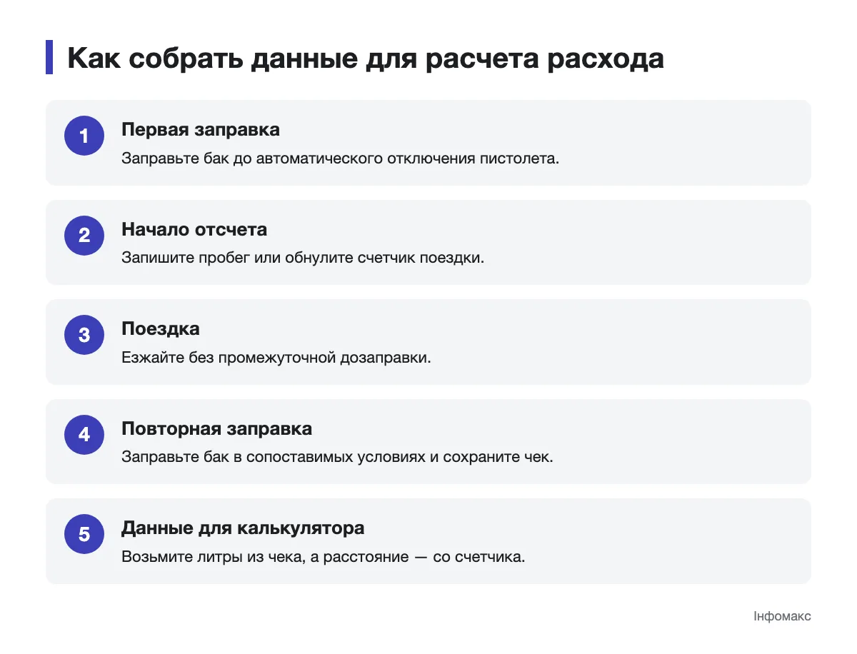 Схема сбора данных о заправках и пробеге