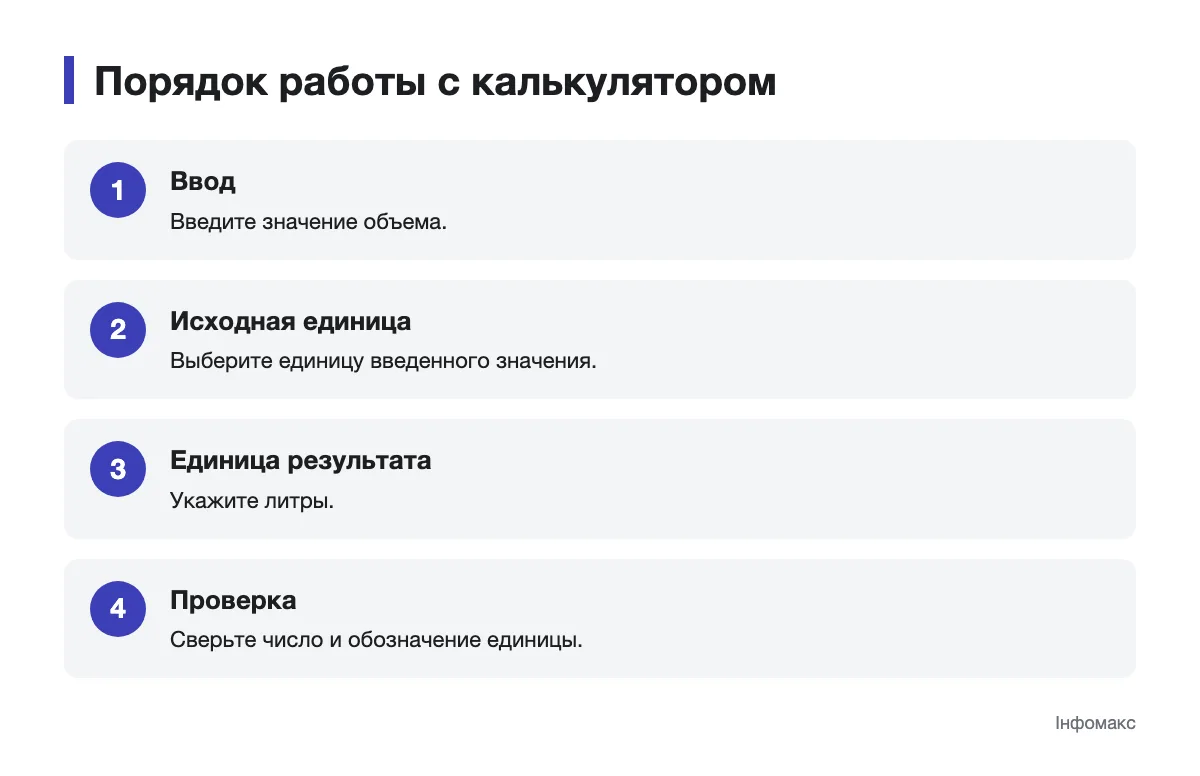 Шаги перевода единиц объема в литры Порядок ввода объема и выбора литров в калькуляторе