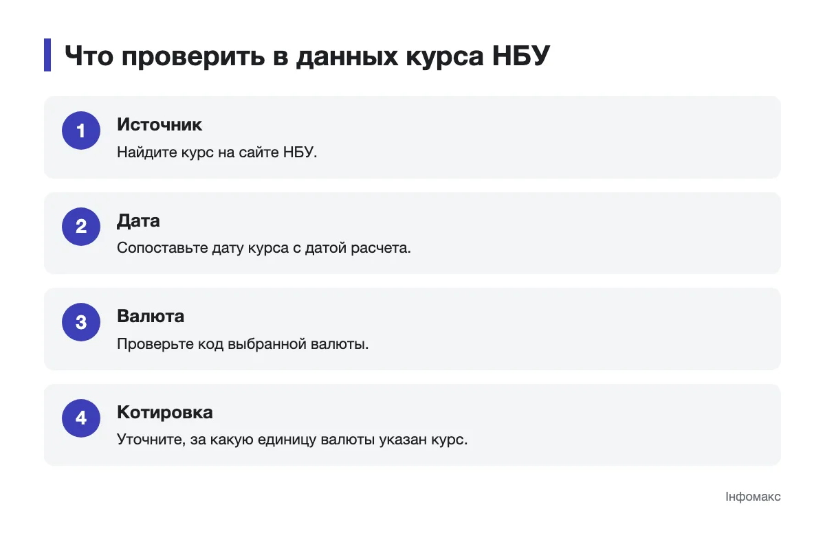 Порядок проверки источника, даты, валюты и единицы курса