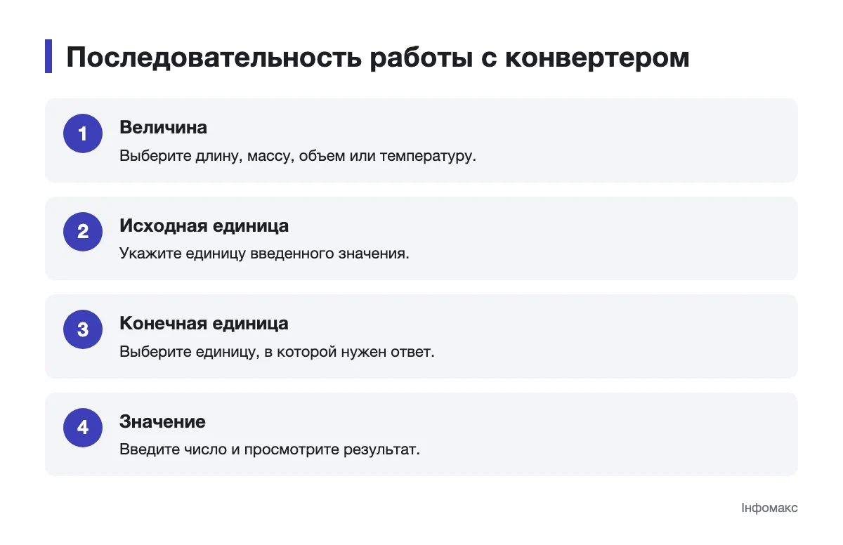 Этапы перевода значения между единицами Схема выбора величины и единиц в конвертере