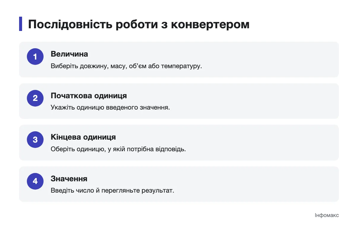 Схема вибору величини та одиниць у конвертері