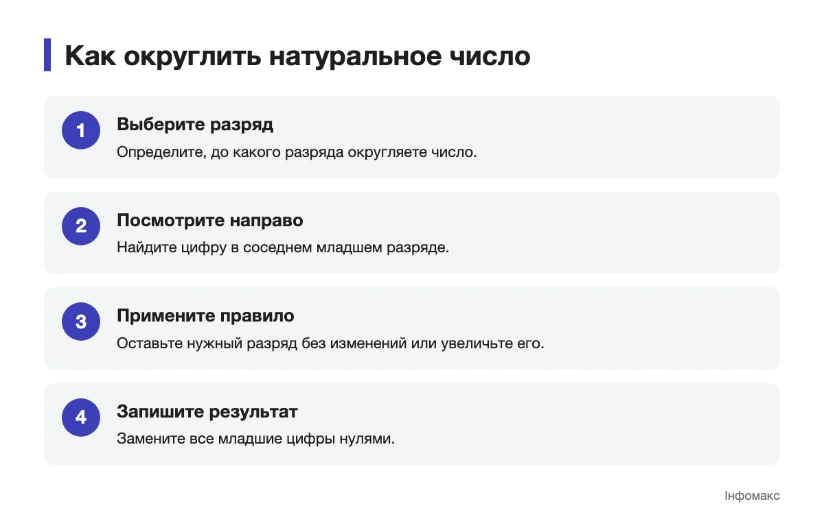 Последовательность округления натурального числа до выбранного разряда