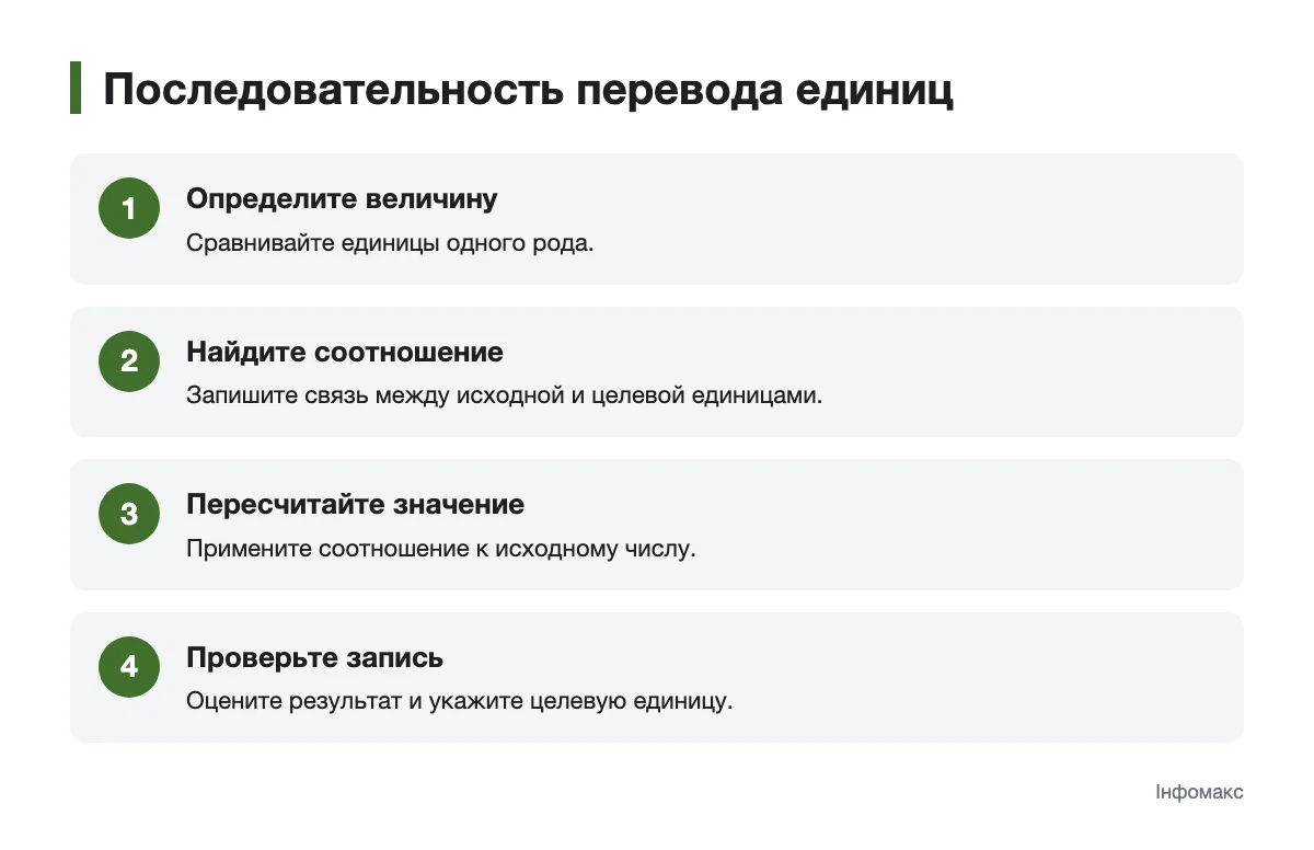 Шаги перехода от исходной единицы к целевой Схема последовательной проверки и перевода единиц