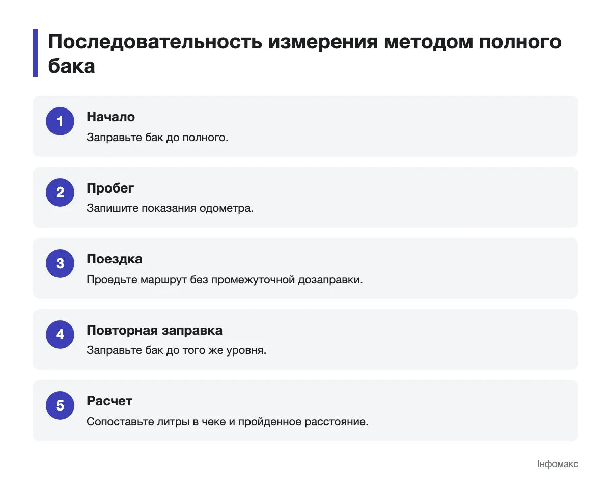 Последовательность действий для измерения расхода топлива методом полного бака