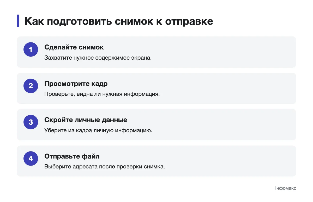 Последовательность проверки снимка экрана перед отправкой