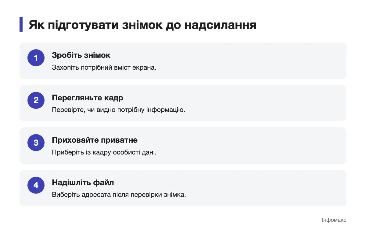 Підготовка скриншота до поширення Послідовність перевірки знімка екрана перед надсиланням