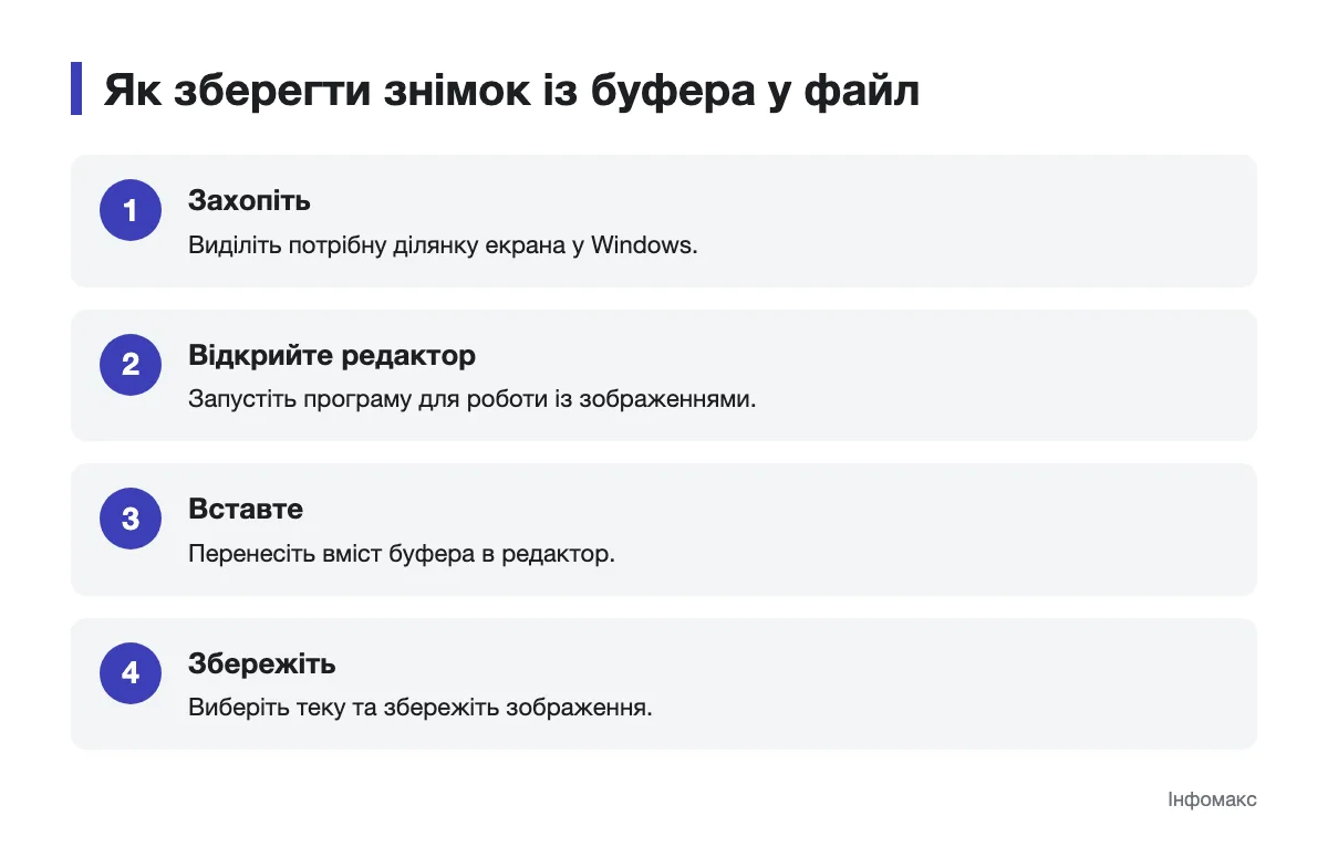 Як перенести захоплену ділянку екрана у файл Послідовність збереження знімка екрана з буфера обміну