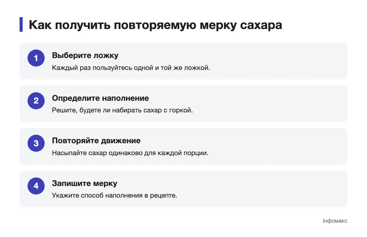 Последовательность отмеривания сахара одной и той же столовой ложкой