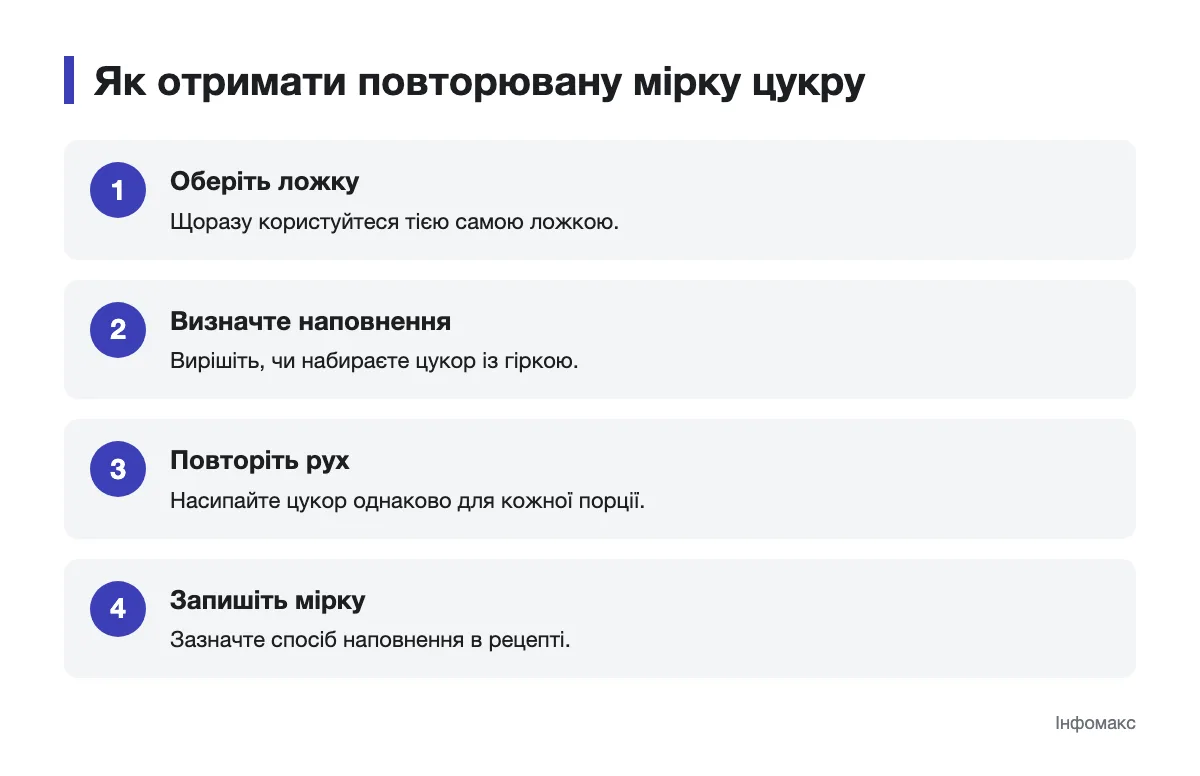 Послідовність відмірювання цукру тією самою столовою ложкою