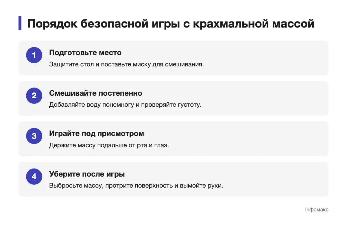 Схема подготовки, игры и уборки крахмальной массы