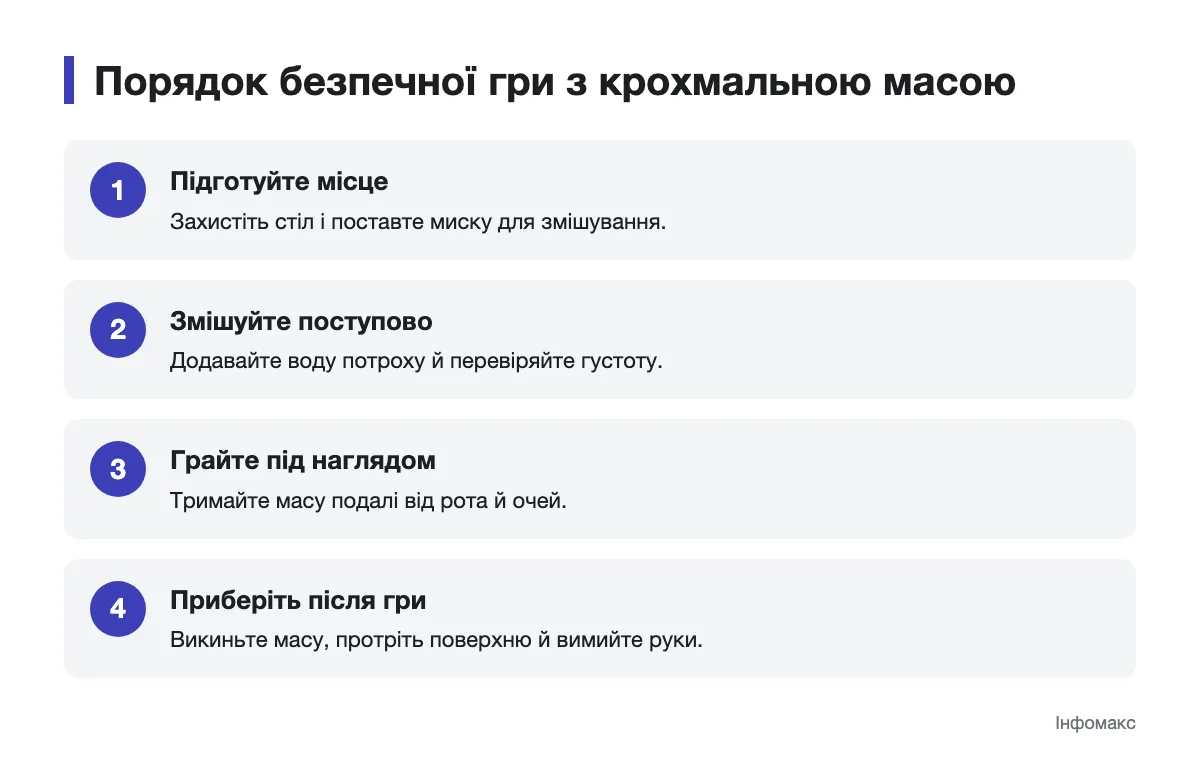 Безпечний порядок домашнього заняття з крохмалем Схема підготовки, гри та прибирання крохмальної маси