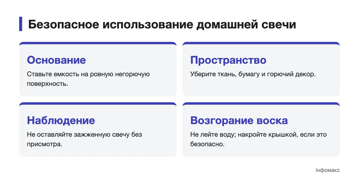 Схема безопасного размещения и тушения домашней свечи