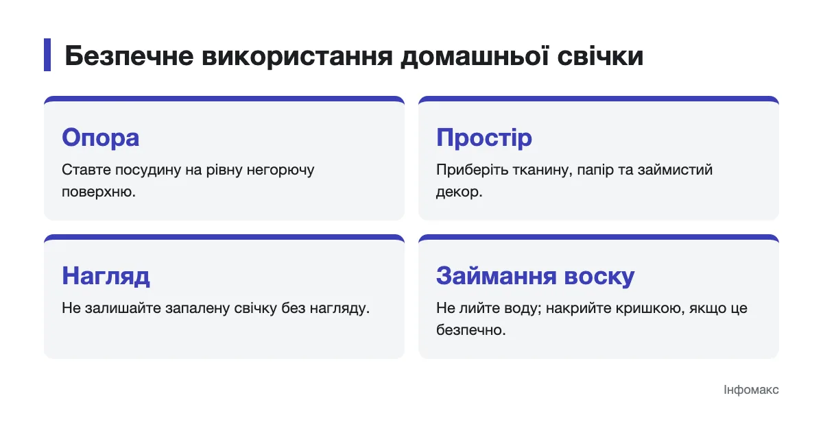 Схема безпечного розміщення та гасіння домашньої свічки